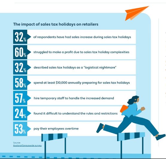 Impact of Sales Tax Holidays on Retailers