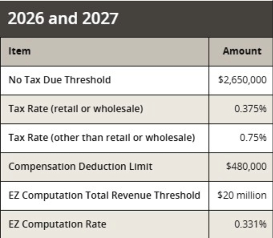  Texas franchise tax rates for 2026 and 2027