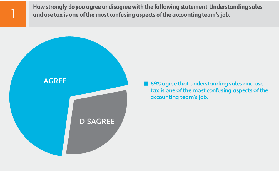 Wakefield Research Report