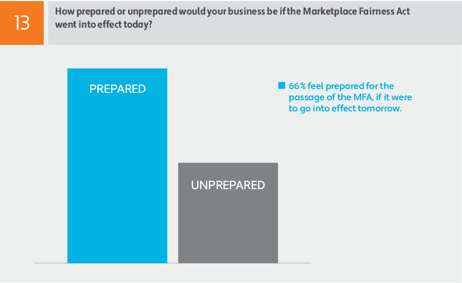 Wakefield Research Report