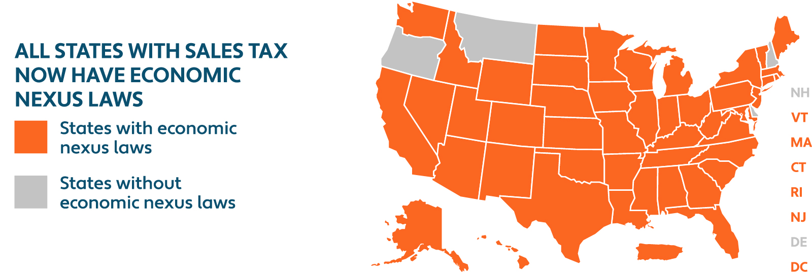 A map of the United States with states that have economic nexus laws highlighted in orange.