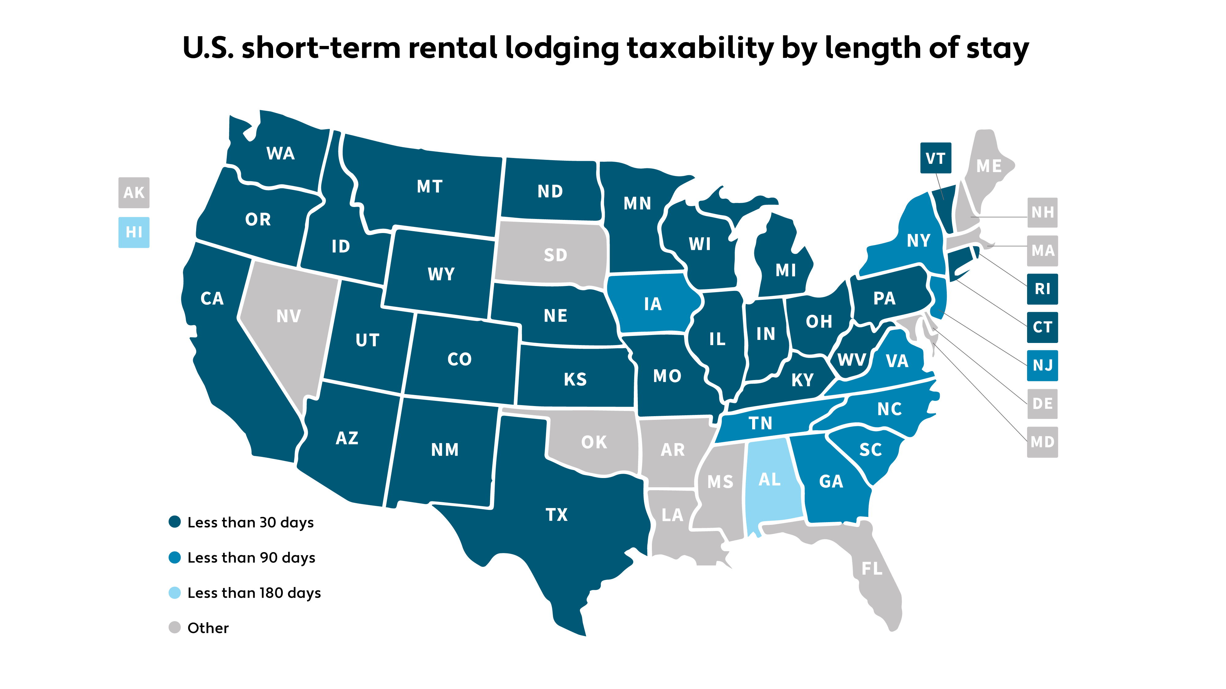 U.S short term rental lodging taxability by length of stay