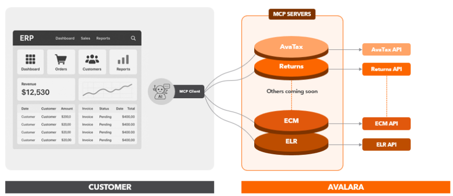 MCP Server flowchart