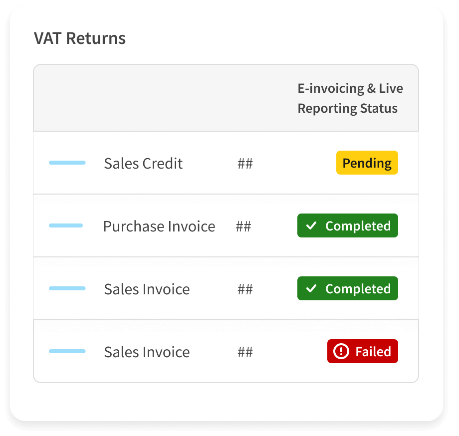 VAT Returns Dashboard