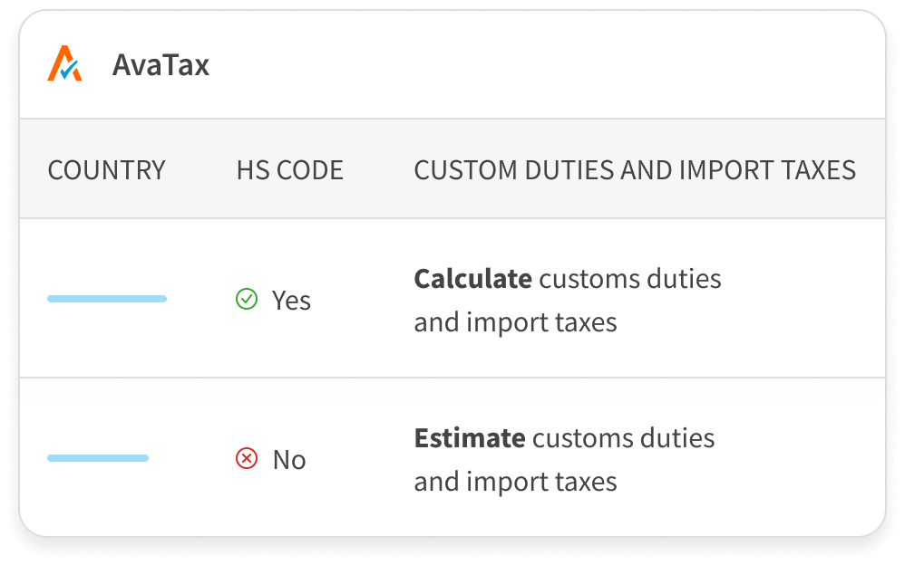 Avatax Cross Border Custom Duties and Taxes