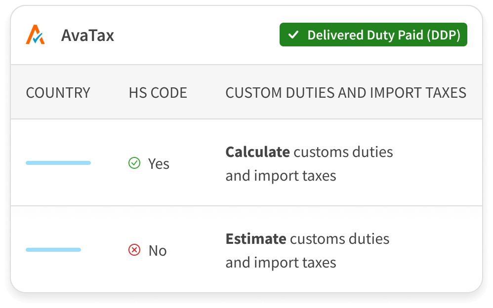 Avatax Cross Border Custom Duties and Taxes