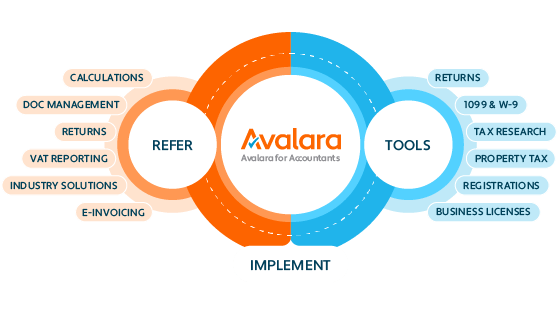 Avalara for accountants